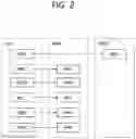Fig. 03 - Method for reporting UE capability and device supporting the same