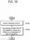 Fig. 11 - Method for reporting UE capability and device supporting the same