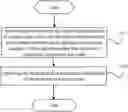 Fig. 01 - Method for reporting blind decoding capability, blind decoding configuration, blind decoding method, terminal and base station