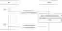 Fig. 01 - Managing identifier privacy