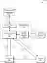 Fig. 01 - Extensible device identity attestation