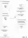 Fig. 16 - Authentication identity management for mobile device applications