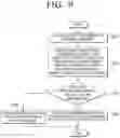 Fig. 10 - Electronic device and controlling method of electronic device