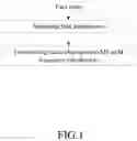 Fig. 02 - Method and device in UE and base station used for wireless communication