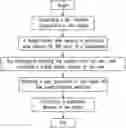 Fig. 01 - Method of user proportion investigation and population estimation in a region for mobile communication operators