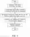 Fig. 02 - Method of user proportion investigation and population estimation in a region for mobile communication operators