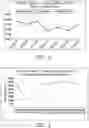 Fig. 03 - Method of user proportion investigation and population estimation in a region for mobile communication operators