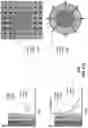 Fig. 36 - Apparatus and methods for transmitting or receiving electromagnetic waves