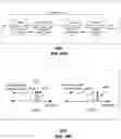 Fig. 64 - Apparatus and methods for transmitting or receiving electromagnetic waves