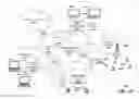 Fig. 70 - Apparatus and methods for transmitting or receiving electromagnetic waves