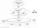 Fig. 71 - Apparatus and methods for transmitting or receiving electromagnetic waves