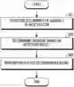 Fig. 01 - Apparatus and method for monitoring performance of network device in wireless communication system