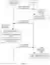Fig. 14 - Communication method, related device, and system