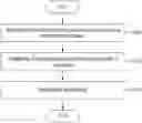 Fig. 01 - Apparatus and method for diagnosing abnormality of mobile communication network using operational logic modeling and comparative analysis