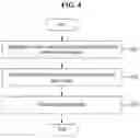 Fig. 07 - Apparatus and method for diagnosing abnormality of mobile communication network using operational logic modeling and comparative analysis