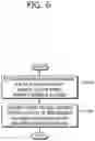 Fig. 07 - Method and apparatus for traffic steering between networks