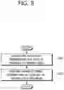 Fig. 09 - Method and apparatus for traffic steering between networks