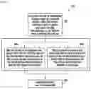 Fig. 04 - Method and apparatus for managing data communication in wireless communication network