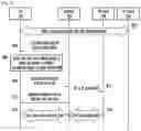 Fig. 06 - Method and apparatus for managing data communication in wireless communication network