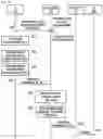 Fig. 10 - Method and apparatus for managing data communication in wireless communication network