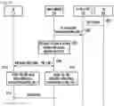 Fig. 11 - Method and apparatus for managing data communication in wireless communication network