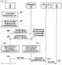 Fig. 12 - Method and apparatus for managing data communication in wireless communication network