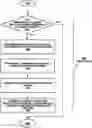 Fig. 01 - Extending airtime fairness in WLANS (wireless local access networks) with selective dynamic allocation of quantum