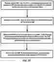 Fig. 38 - AF initiated always-on PDU session