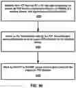 Fig. 41 - AF initiated always-on PDU session