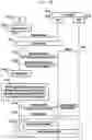Fig. 26 - Method and apparatus for communication in wireless communication system