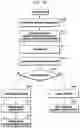 Fig. 29 - Method and apparatus for communication in wireless communication system
