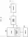 Fig. 30 - Method and apparatus for communication in wireless communication system