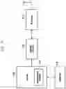 Fig. 51 - Method and apparatus for communication in wireless communication system