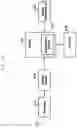 Fig. 52 - Method and apparatus for communication in wireless communication system