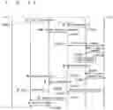 Fig. 28 - COMMUNICATION SYSTEM