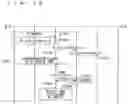 Fig. 33 - COMMUNICATION SYSTEM