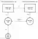 Fig. 01 - Methods and systems for communicating between base stations of two different wireless communication networks
