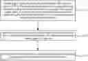 Fig. 01 - Information generating method and device, signal transmitting method and device