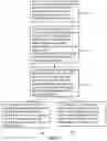 Fig. 07 - Adapting a mobile network