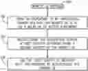 Fig. 01 - Authenticating user equipments through relay user equipments