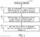 Fig. 02 - Authenticating user equipments through relay user equipments