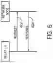 Fig. 07 - Authenticating user equipments through relay user equipments