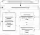 Fig. 01 - Methods for network configuration sharing