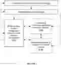 Fig. 02 - Methods for network configuration sharing
