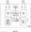 Fig. 03 - Methods for network configuration sharing