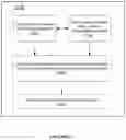 Fig. 04 - Methods for network configuration sharing