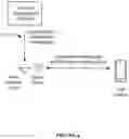 Fig. 05 - Methods for network configuration sharing