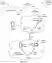 Fig. 06 - Methods for network configuration sharing
