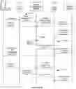 Fig. 09 - Methods for network configuration sharing