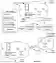 Fig. 10 - Methods for network configuration sharing